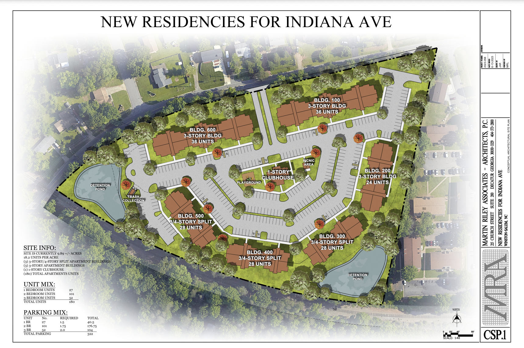 Development of The Residences at Indiana Avenue, Winston-Salem Housing